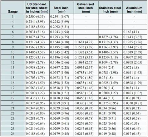 standard sheet metal thickness metric|sheet metal weight chart pdf.